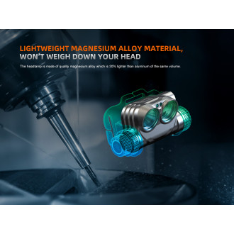 Nabíjecí čelovka Fenix HM75R